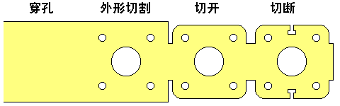 除了鋁合金壓鑄，還有哪些成型工藝