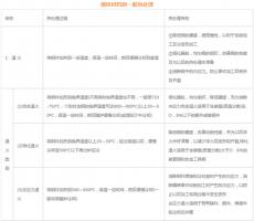 模具材料的一般熱處理，深圳壓鑄公司應該收藏下