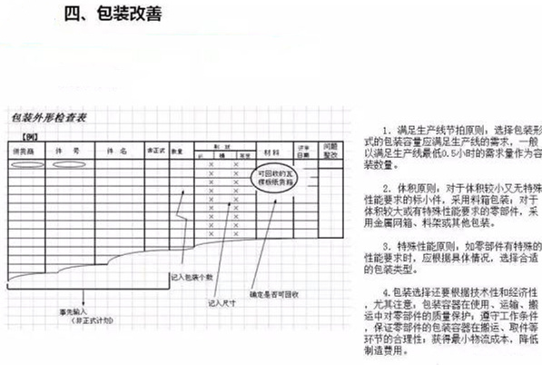 從包裝上，如何改善深圳壓鑄公司的管理